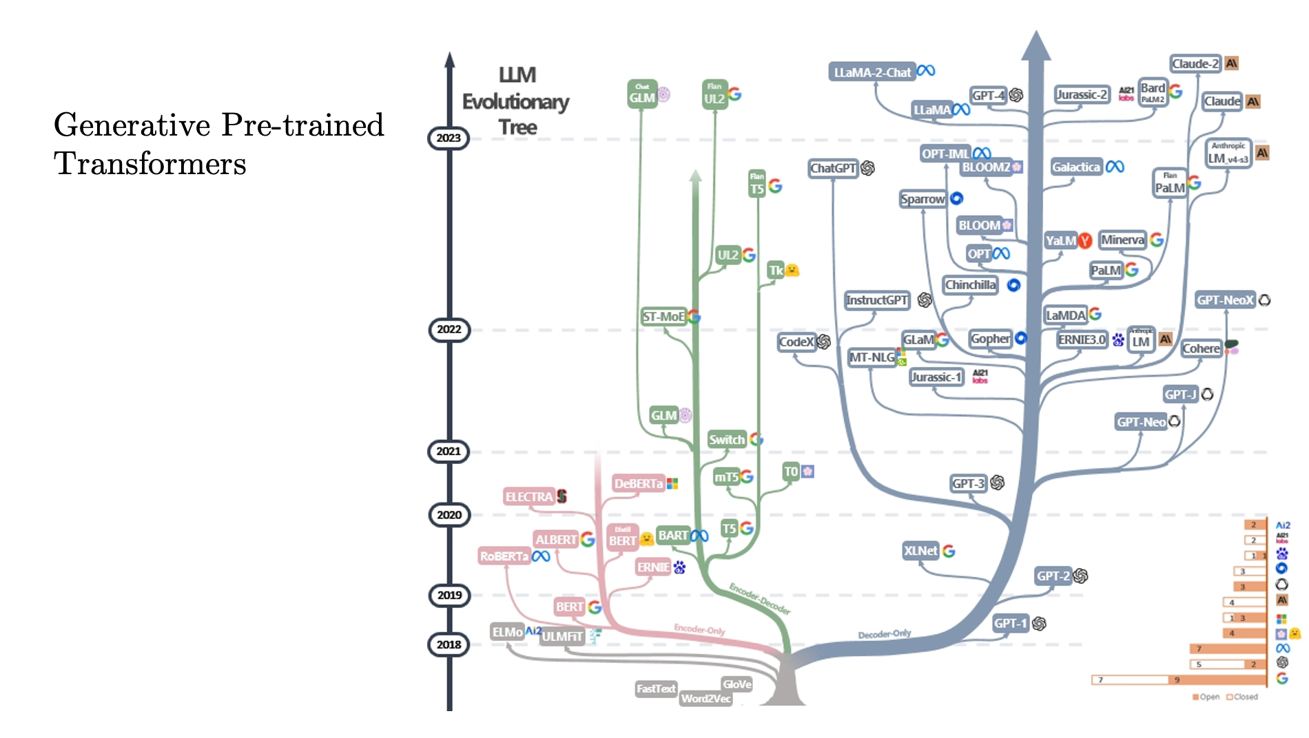 NLP — first lecture and the history of NLP